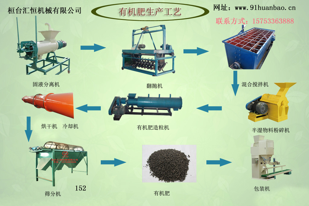 高效環(huán)保型有機(jī)肥設(shè)備助力綠色農(nóng)業(yè)發(fā)展——聚焦淄博顆粒有機(jī)肥與禽畜廢棄物處理技術(shù)